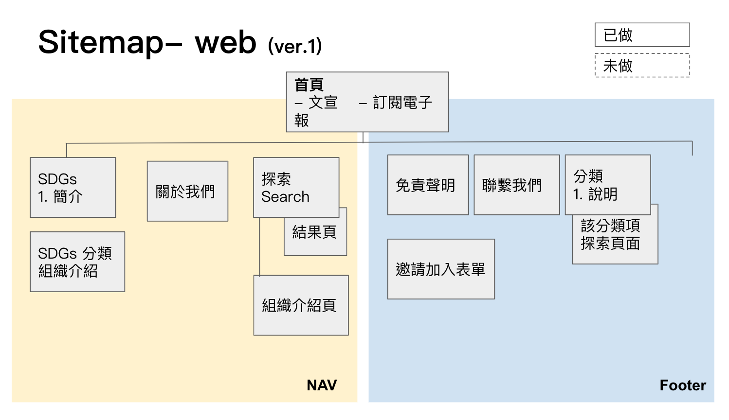 Smallsomebody Sitemap