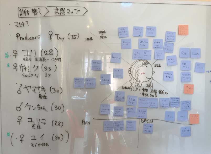 Empathy Map for SALASUSU