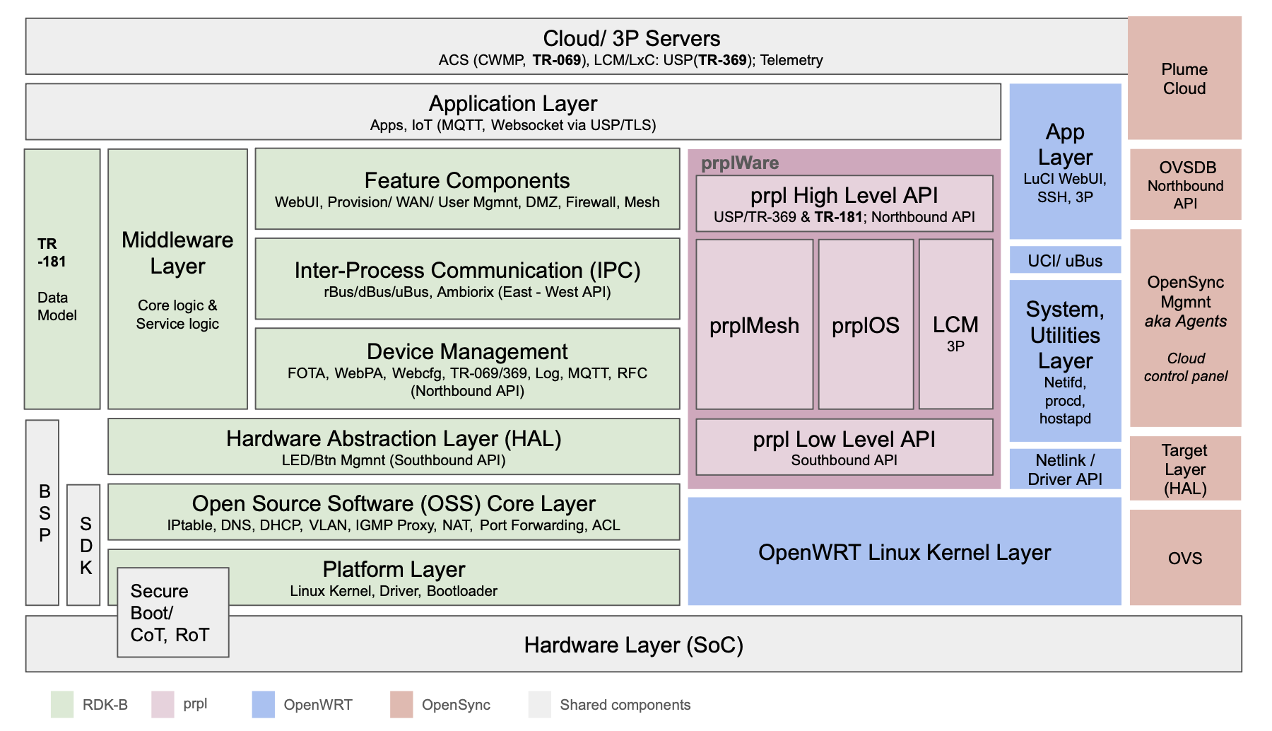overview-architecture